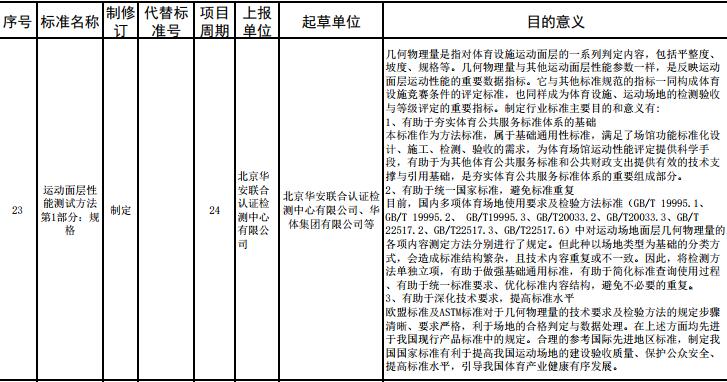 重要消息：**體育總局2017年度對運動面層多個指標(biāo)擬立項，開始征求意見！