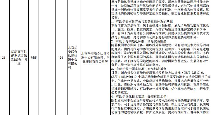 重要消息：**體育總局2017年度對運動面層多個指標(biāo)擬立項，開始征求意見！
