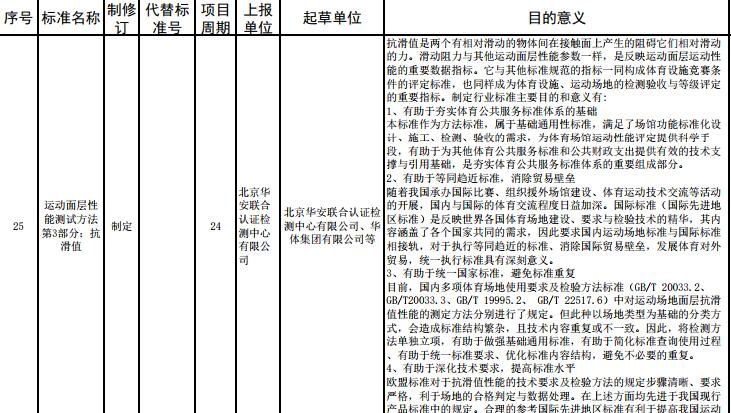 重要消息：**體育總局2017年度對運動面層多個指標(biāo)擬立項，開始征求意見！