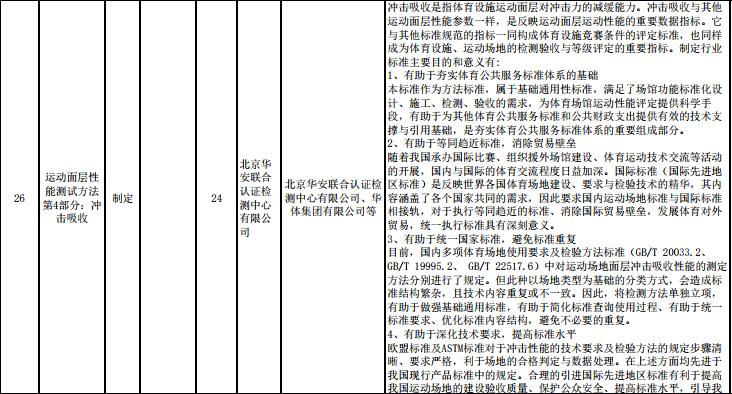 重要消息：**體育總局2017年度對運動面層多個指標(biāo)擬立項，開始征求意見！